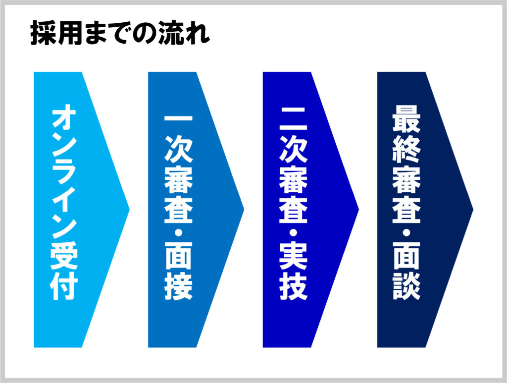 パワーポイント最速仕事術 株式会社固 Katamari