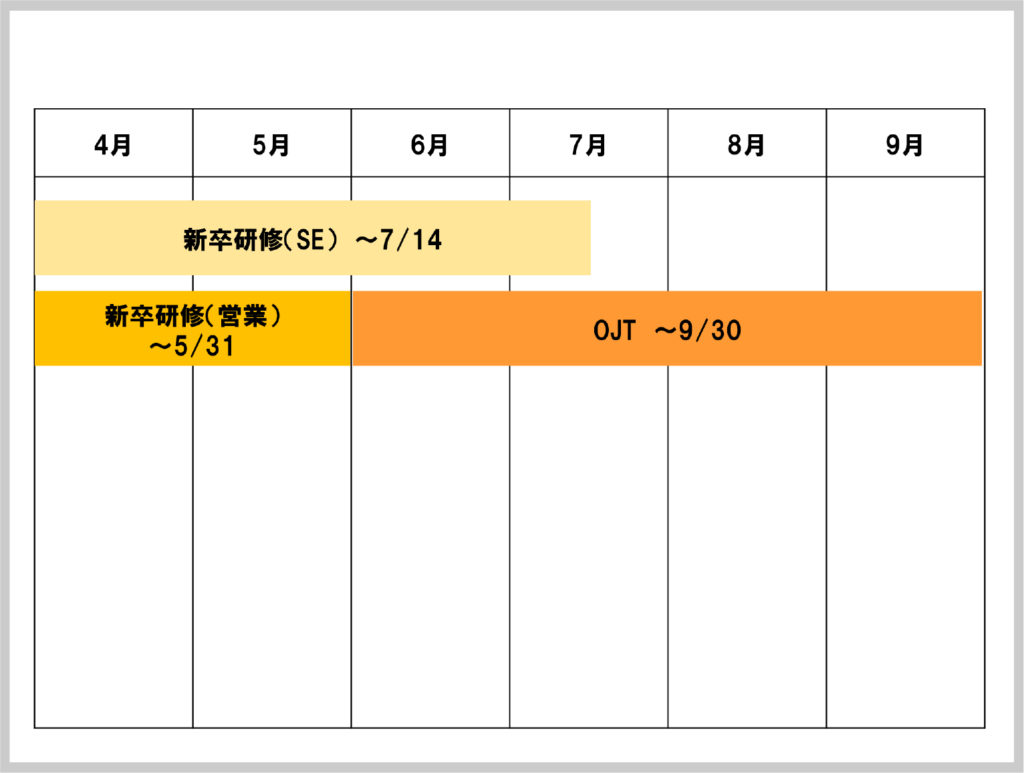 パワーポイント最速仕事術 – 株式会社固 -KATAMARI-