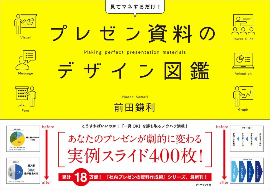 プレゼン資料のデザイン図鑑 株式会社固 Katamari