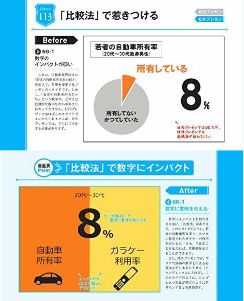 超激得新作プレゼン資料のデザイン図鑑 ビジネス・経済