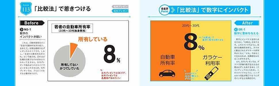 プレゼン資料のデザイン図鑑 – 株式会社固 -KATAMARI-